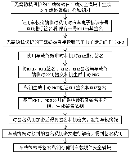 Vehicle-road cooperative identity authentication system and method