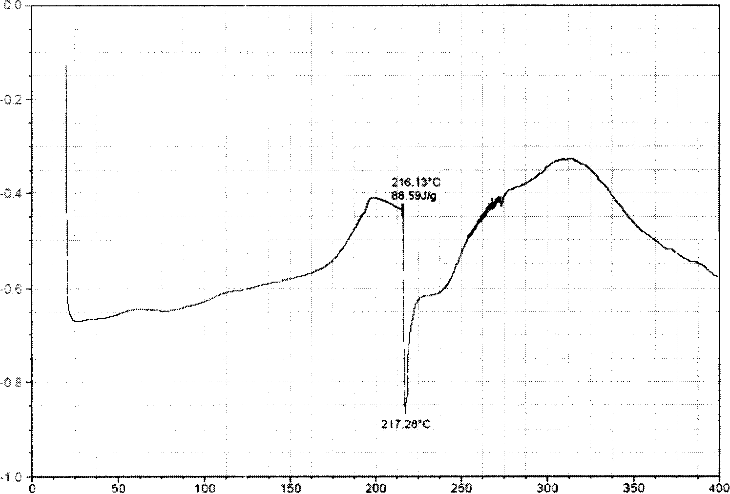 Corydalis total alkali clathrate, its preparing method and application