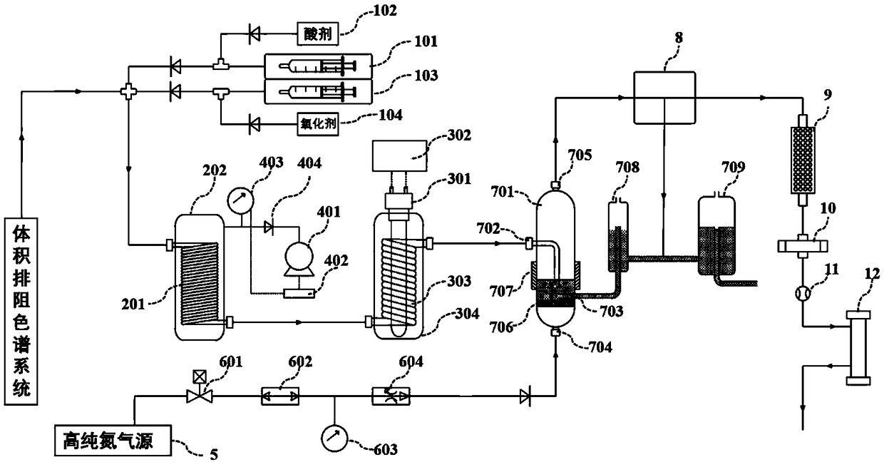 Liquid chromatography combined organic carbon detector and using method thereof