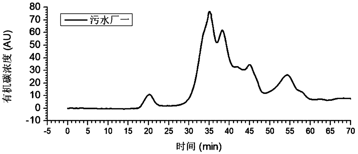 Liquid chromatography combined organic carbon detector and using method thereof