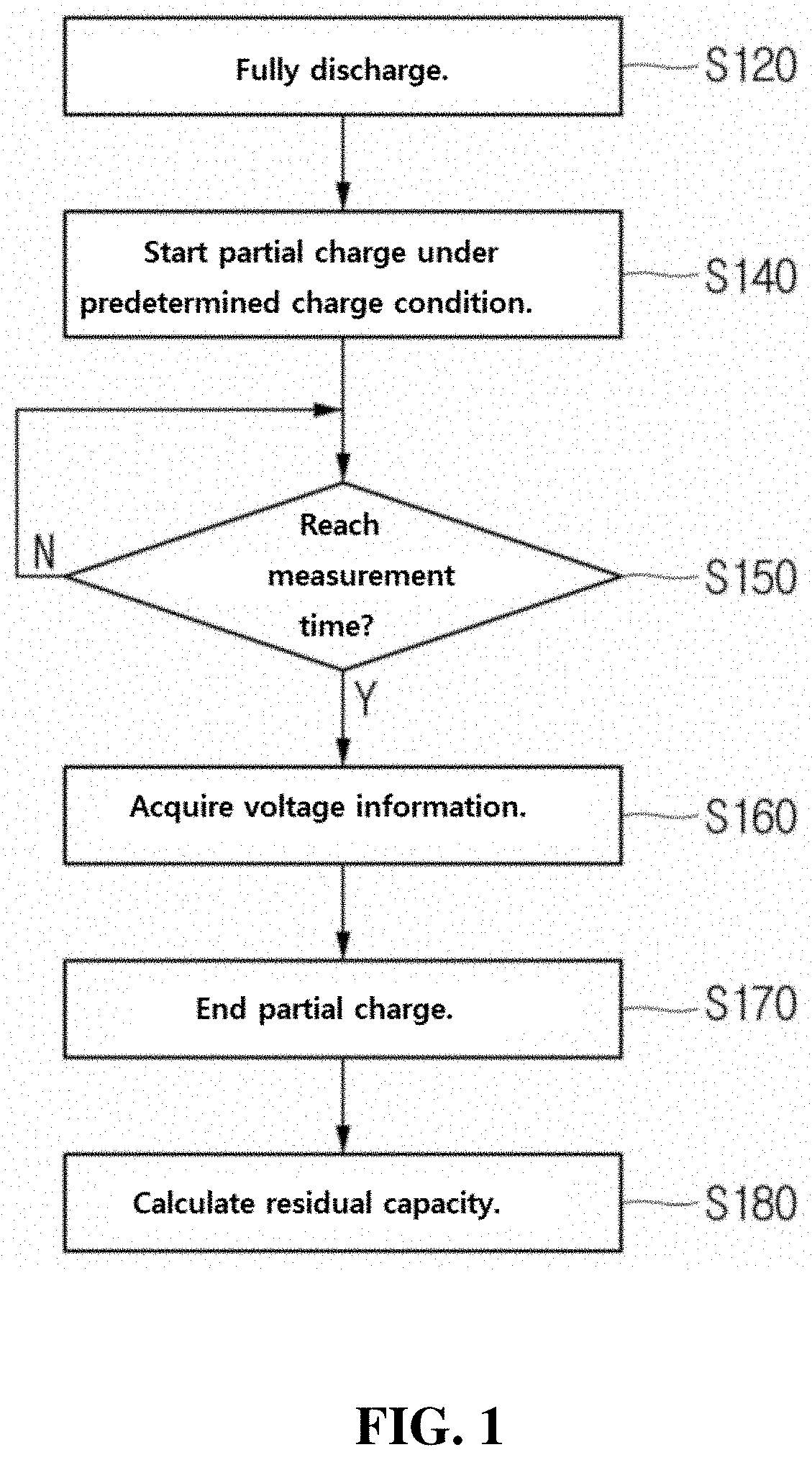 Method and apparatus for estimating lifespan of battery