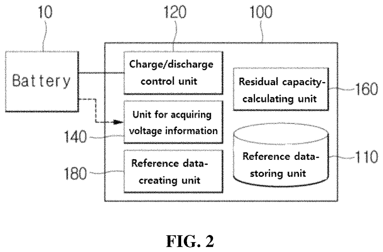 Method and apparatus for estimating lifespan of battery