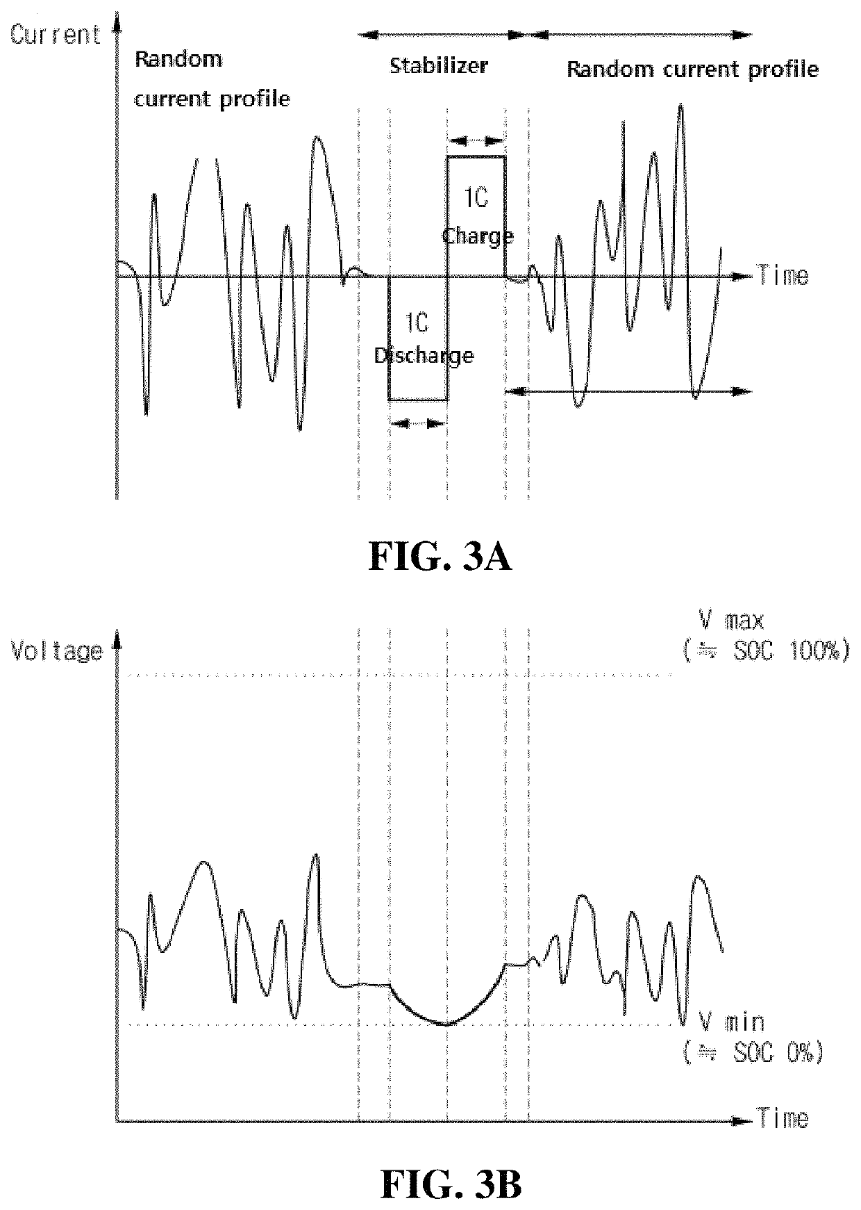 Method and apparatus for estimating lifespan of battery