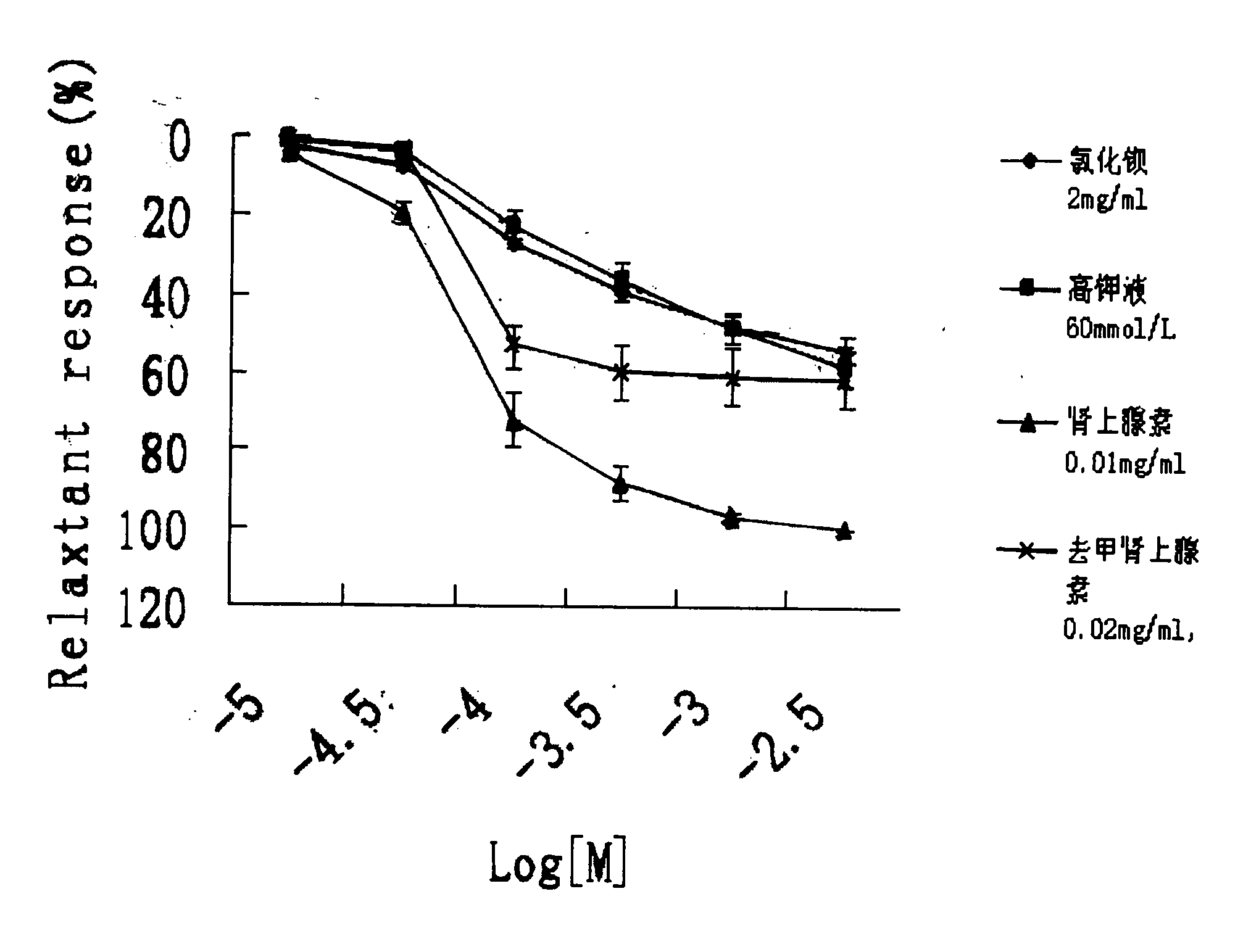 Use of estrone derivative EA204 in preparing vascular smooth muscle relaxant