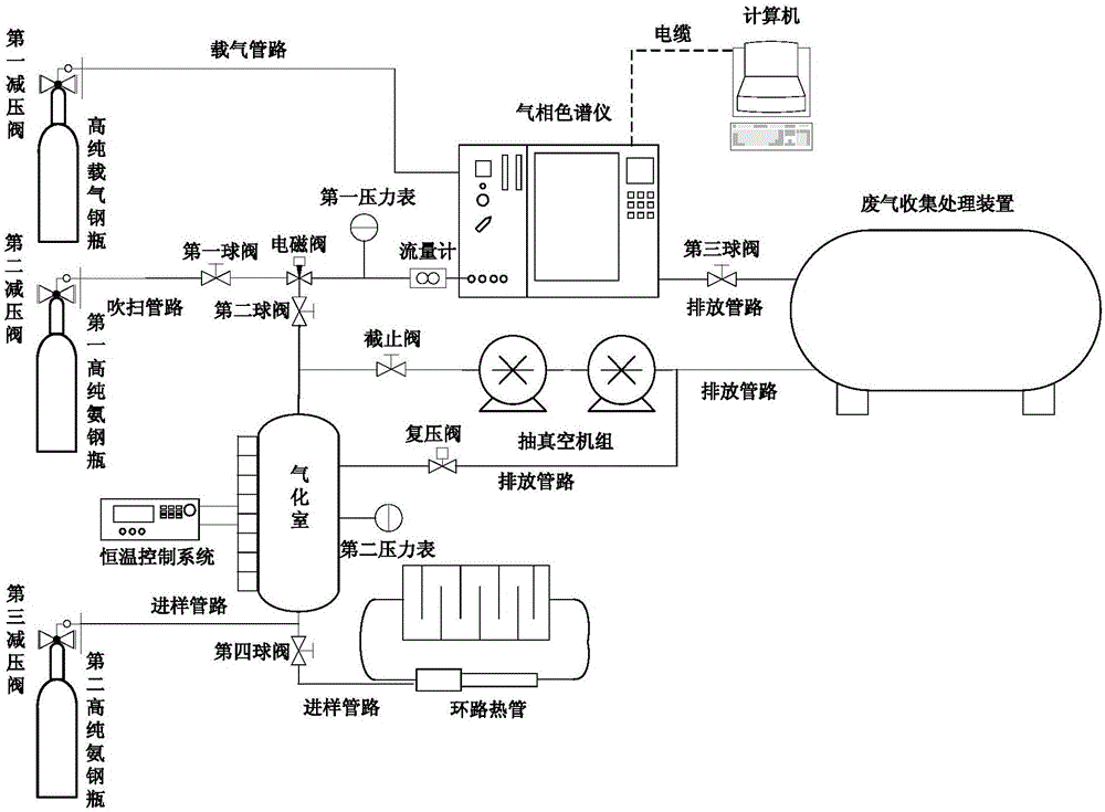 Loop heat pipe ammonia working medium purity analysis device