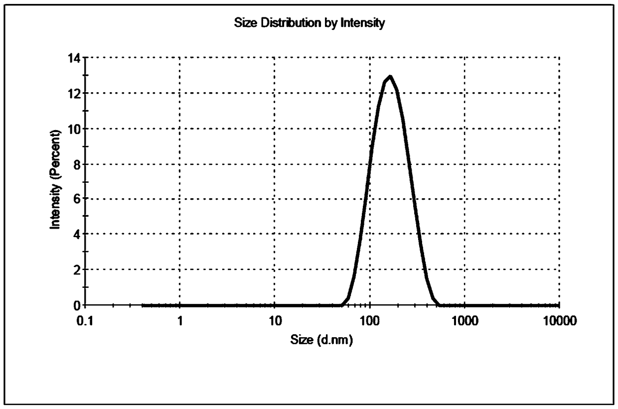 Preparation method and application of berberine hydrochloride composite nanoparticles