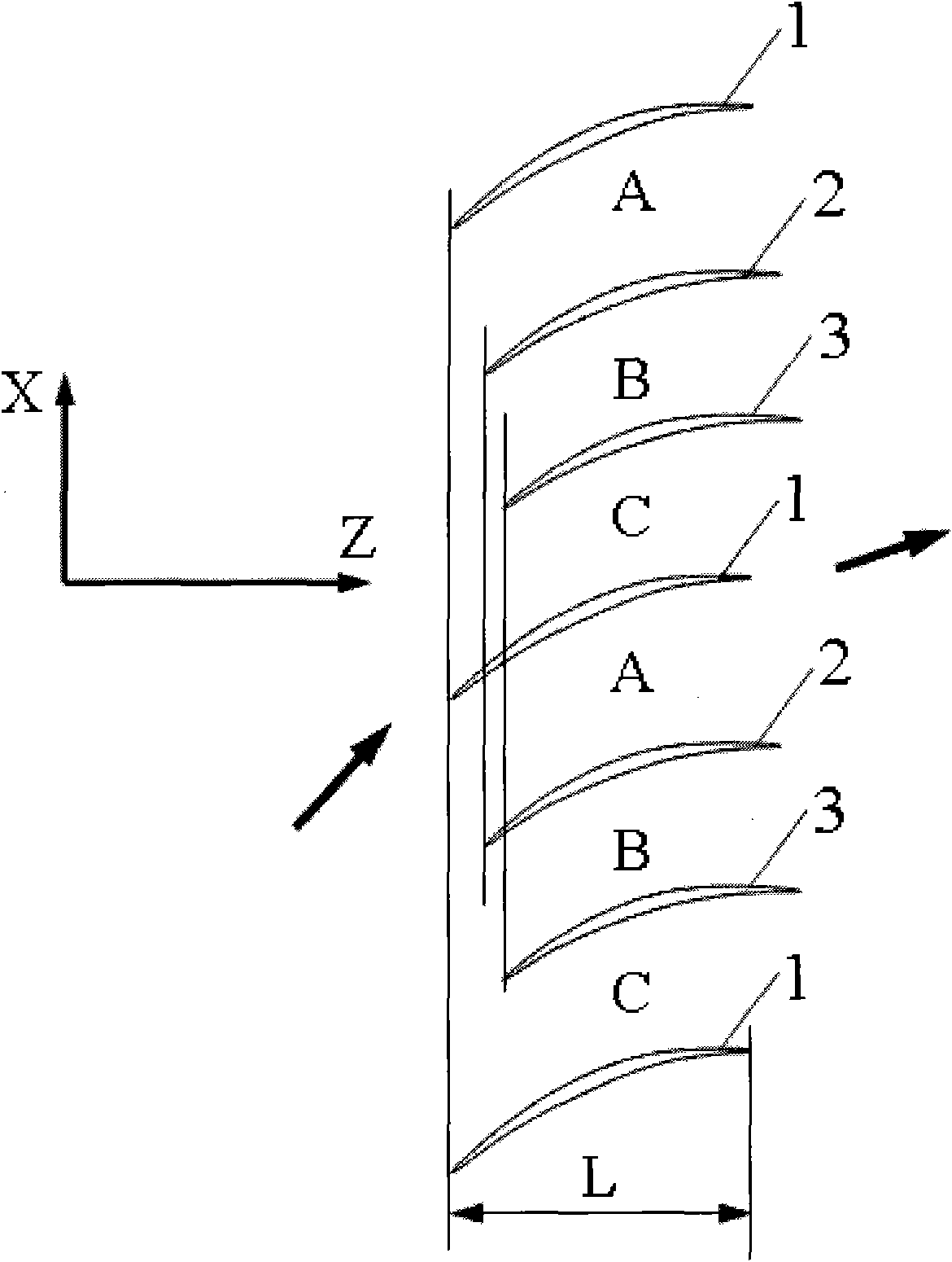 Blade arrangement mode of compressor blade row for enhancing air load and stability