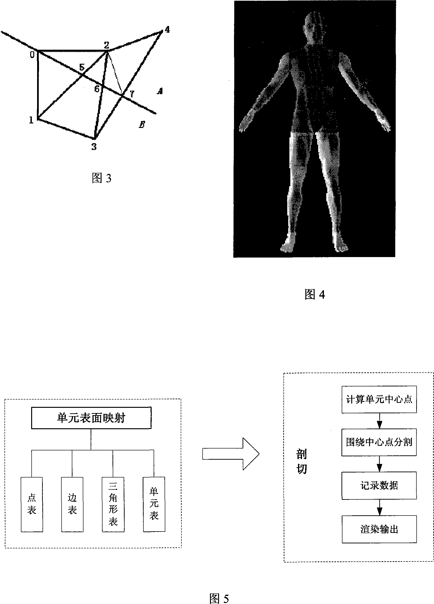 Three-dimensional visualized method for processing garments thermal comfort degree