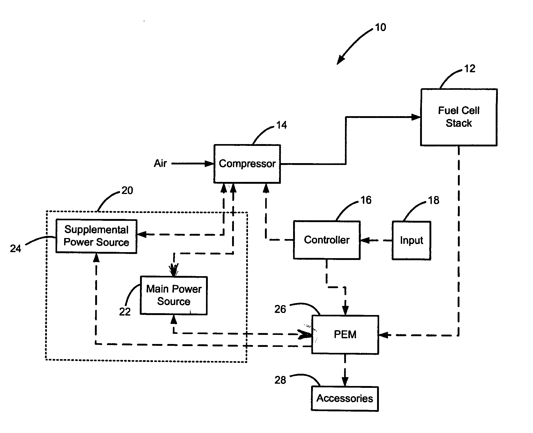 Regenerative compressor motor control for a fuel cell power system