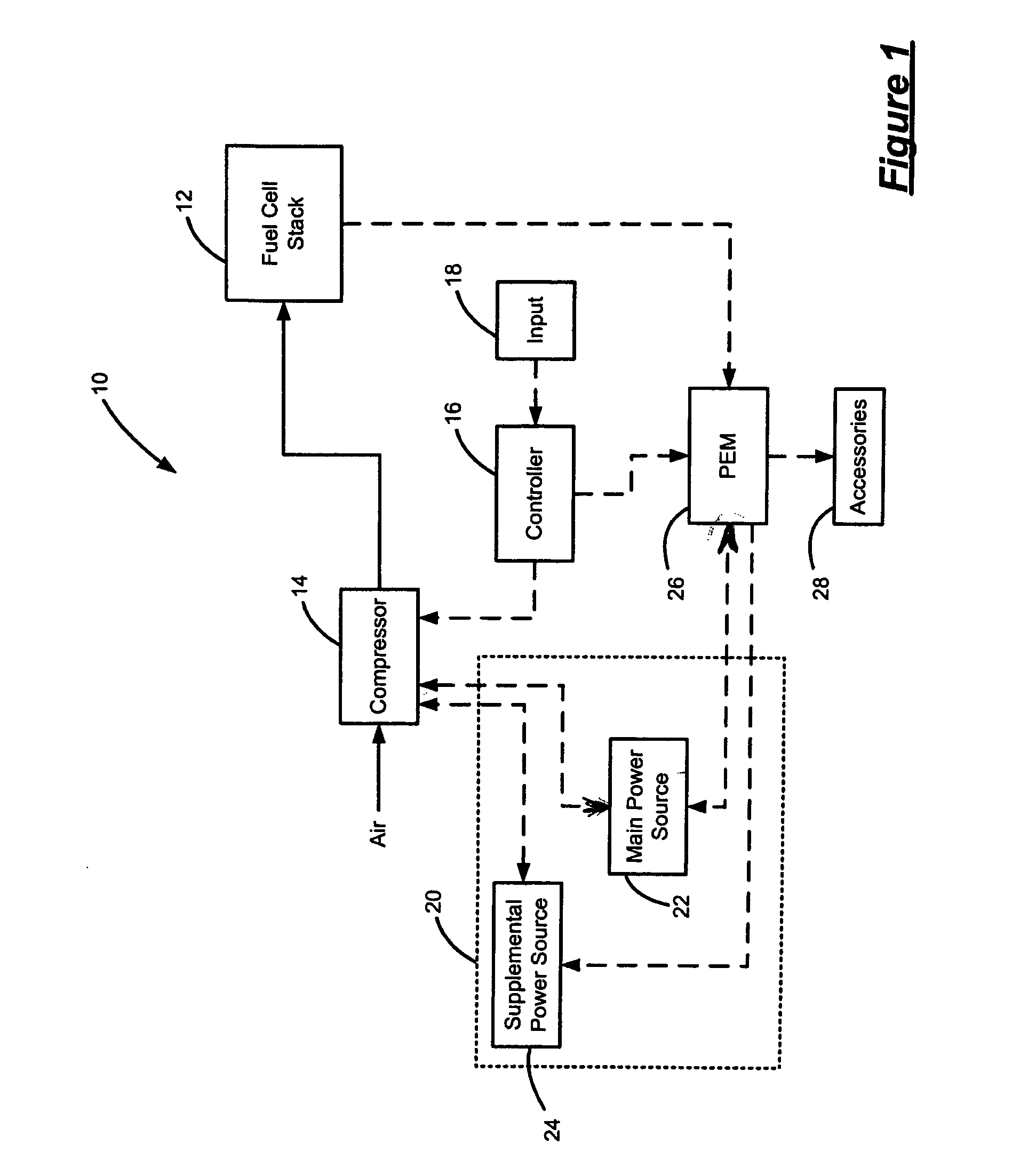 Regenerative compressor motor control for a fuel cell power system