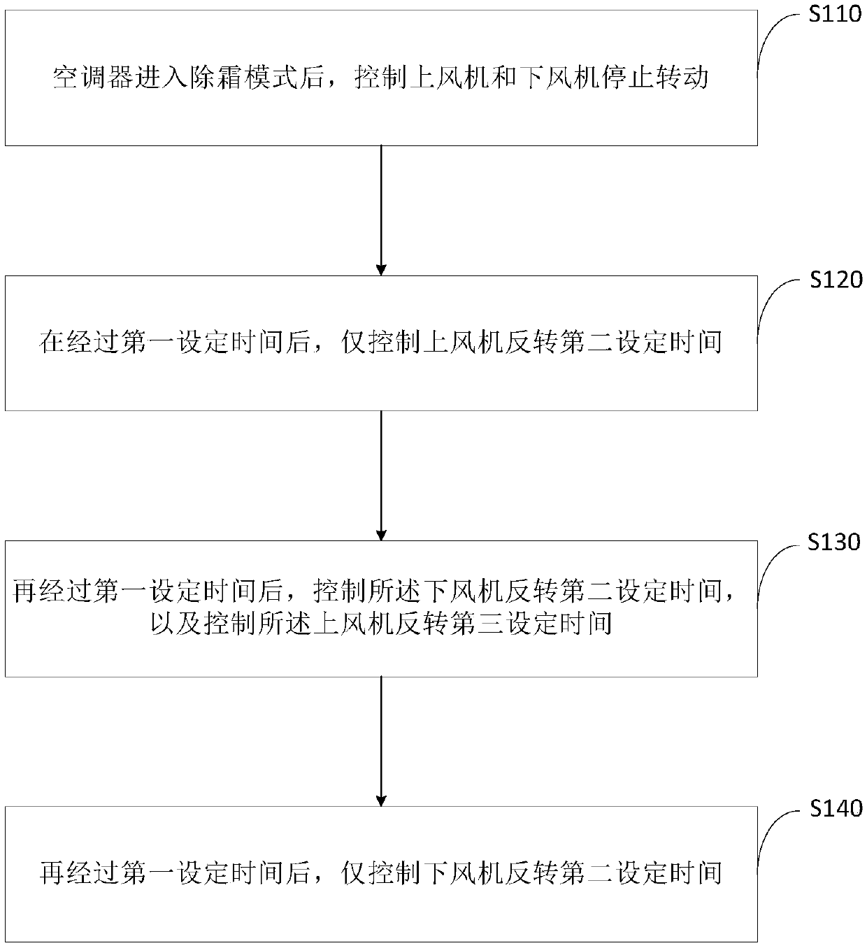 Defrosting control method of air conditioner