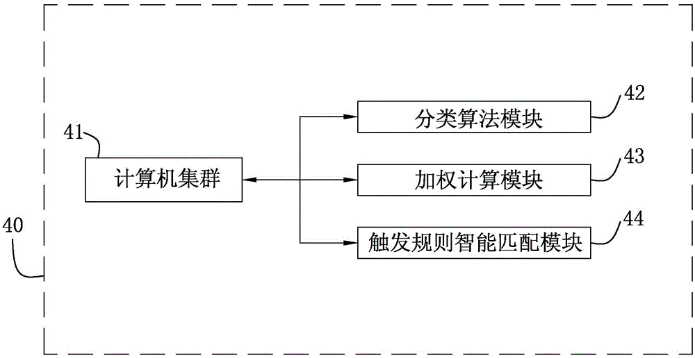 Intelligent engine system capable of automatically triggering intelligent home and intelligent life scenes and method