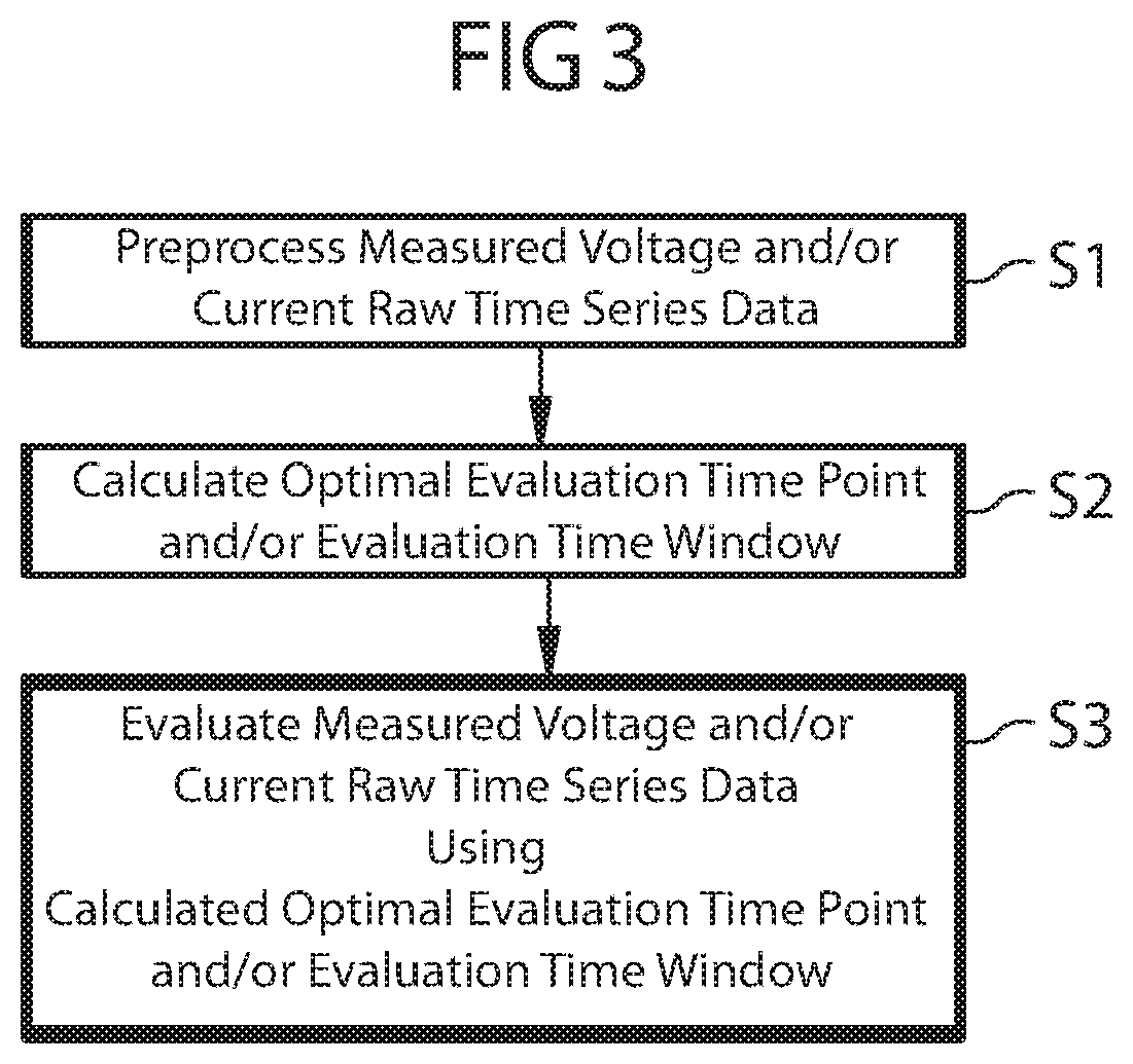 Method and apparatus for automatic localization of a fault