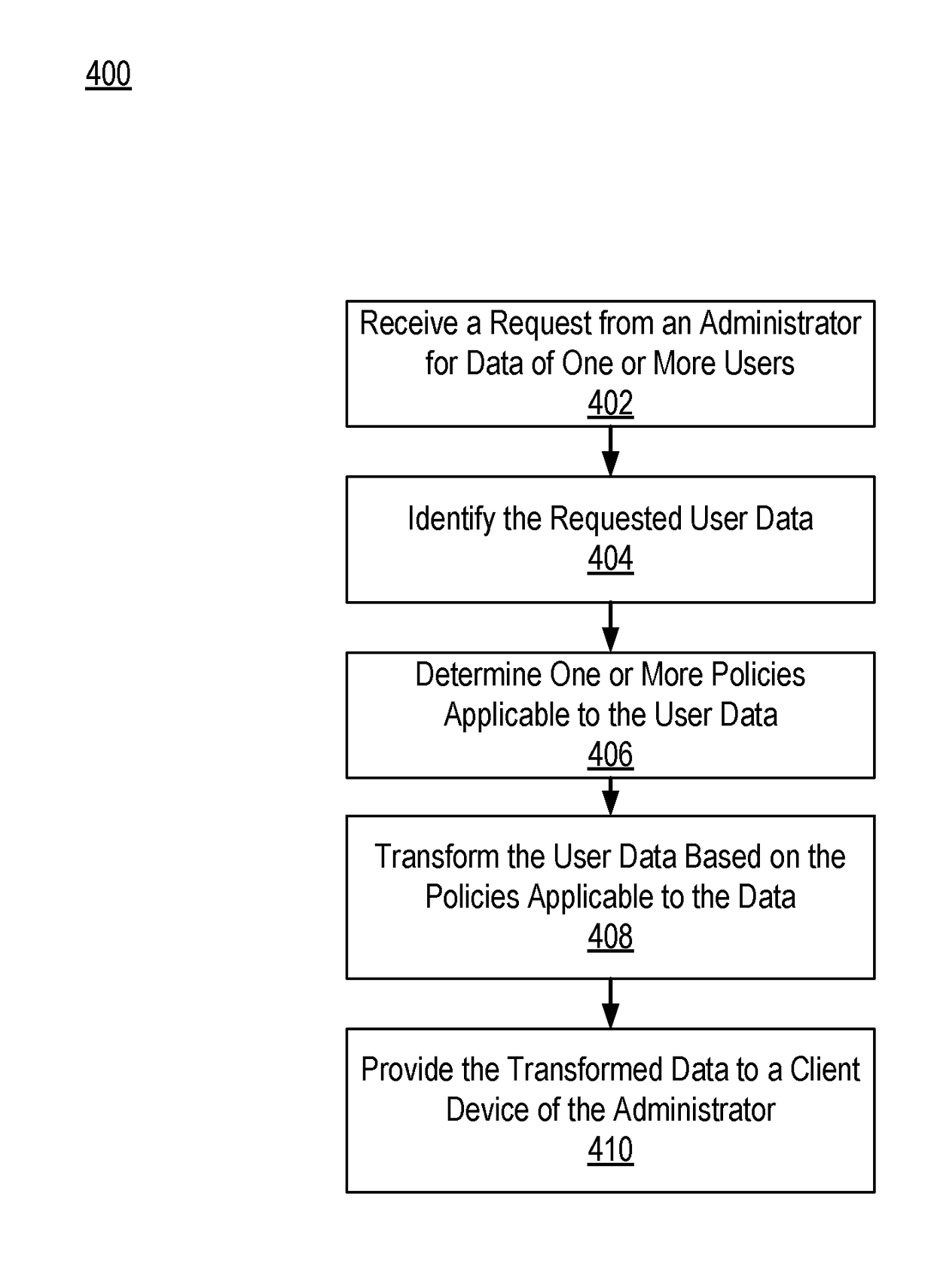 Providing access to user data