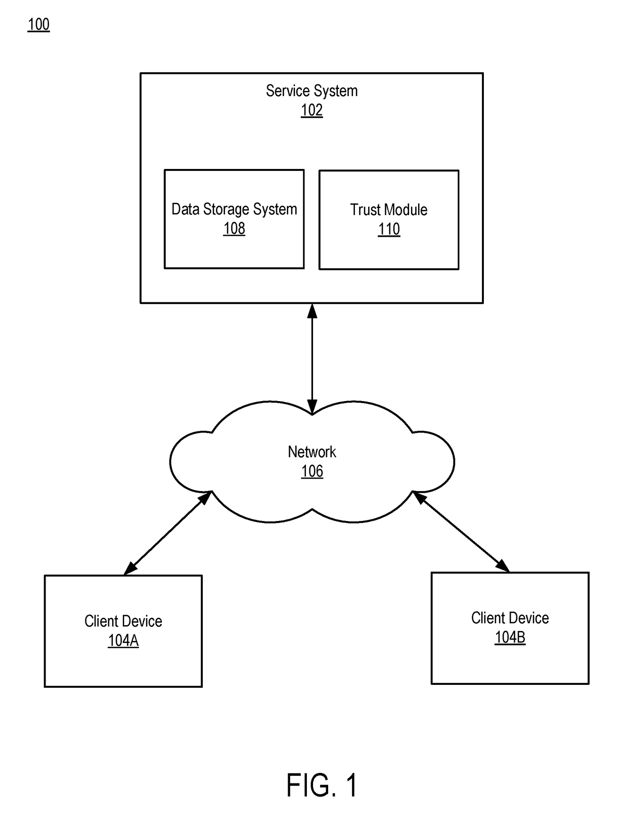 Providing access to user data