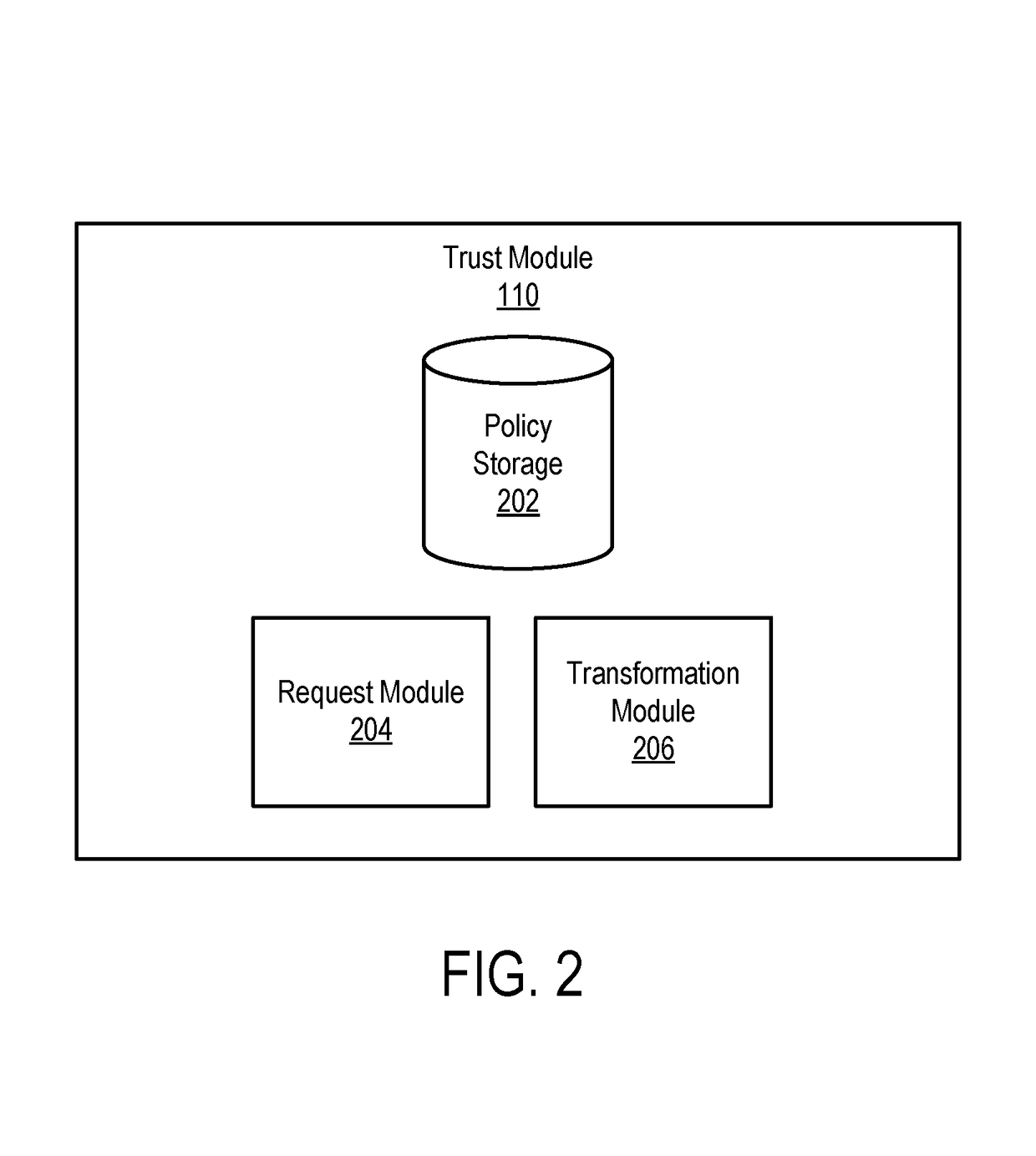 Providing access to user data