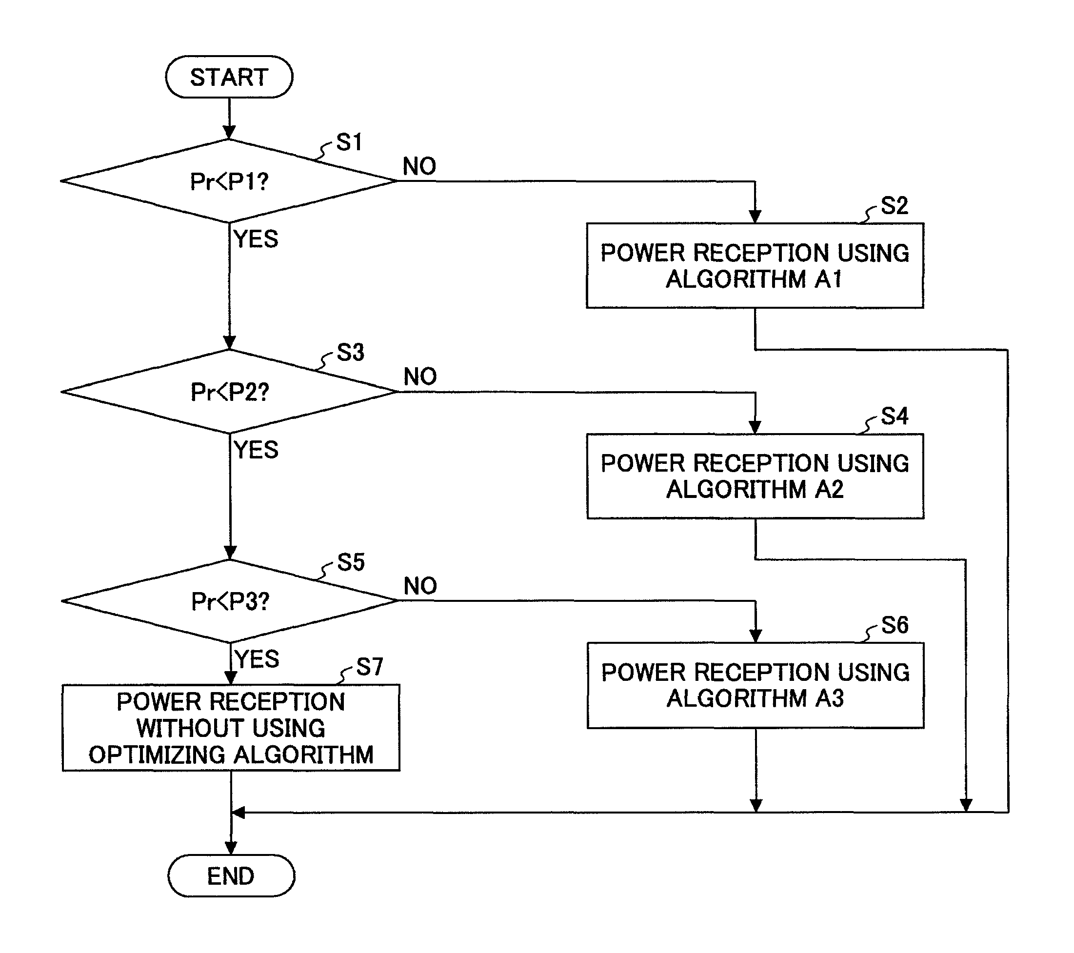 Mobile terminal, power transfer system and computer-readable storage medium