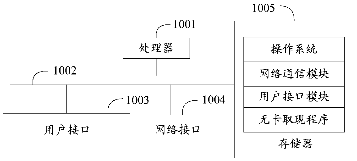 Card-free cash withdrawal method, device and equipment and computer readable storage medium