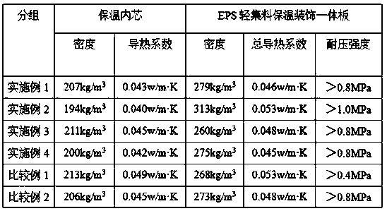 EPS lightweight aggregate thermal-insulation decorative all-in-one board, and preparation method thereof