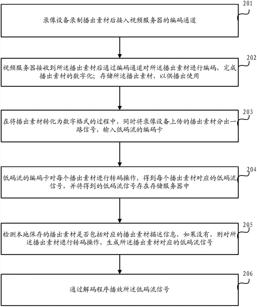 Method and device for generating audio and video program list and program package