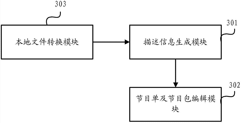 Method and device for generating audio and video program list and program package