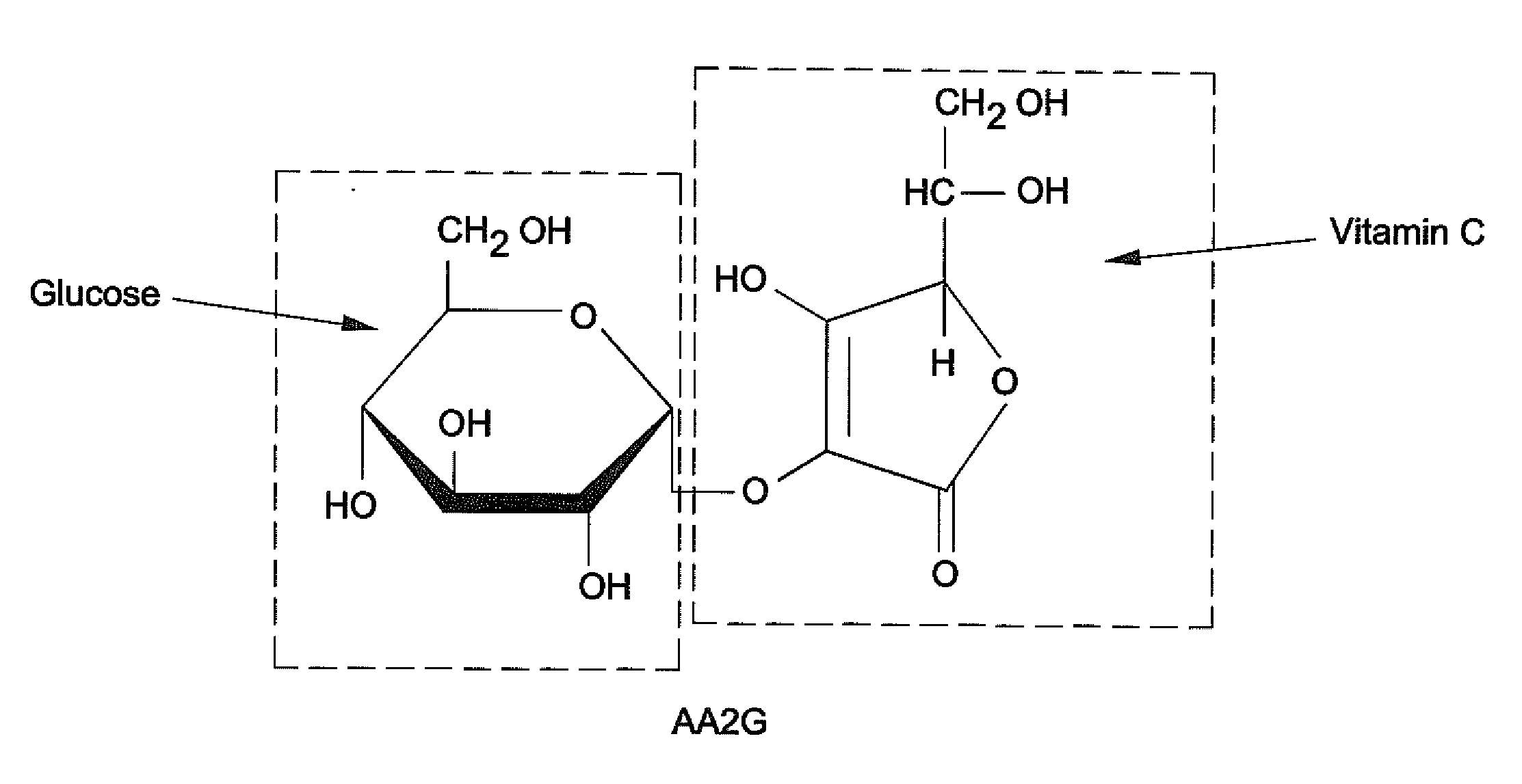 Hyaluronic acid compositions for dermatological use