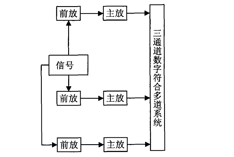 Digital coincidence multi-channel system for nuclear spectroscopy and nuclear electronics