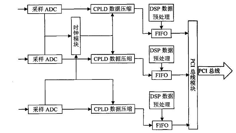 Digital coincidence multi-channel system for nuclear spectroscopy and nuclear electronics