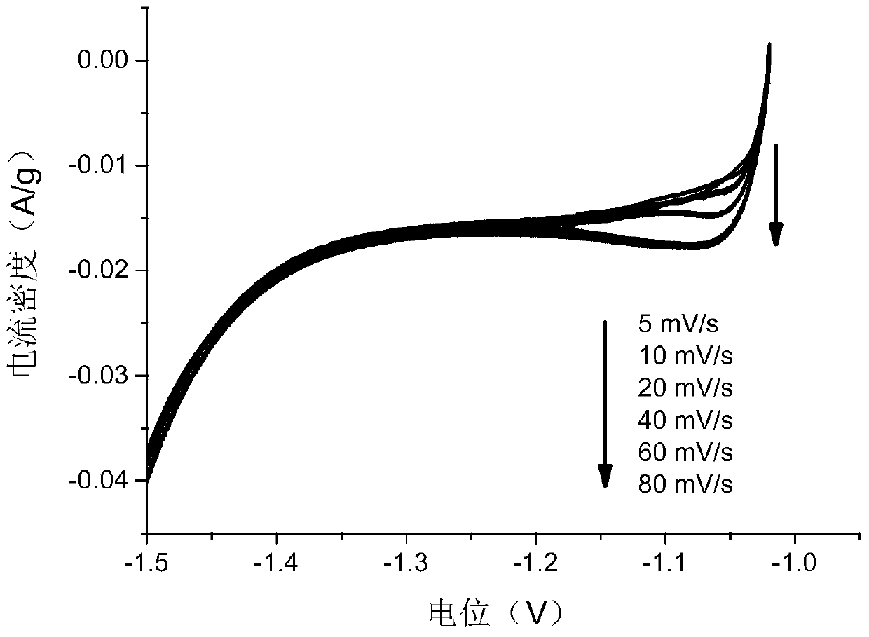 A metal element-doped carbon-coated lead powder and its preparation and application