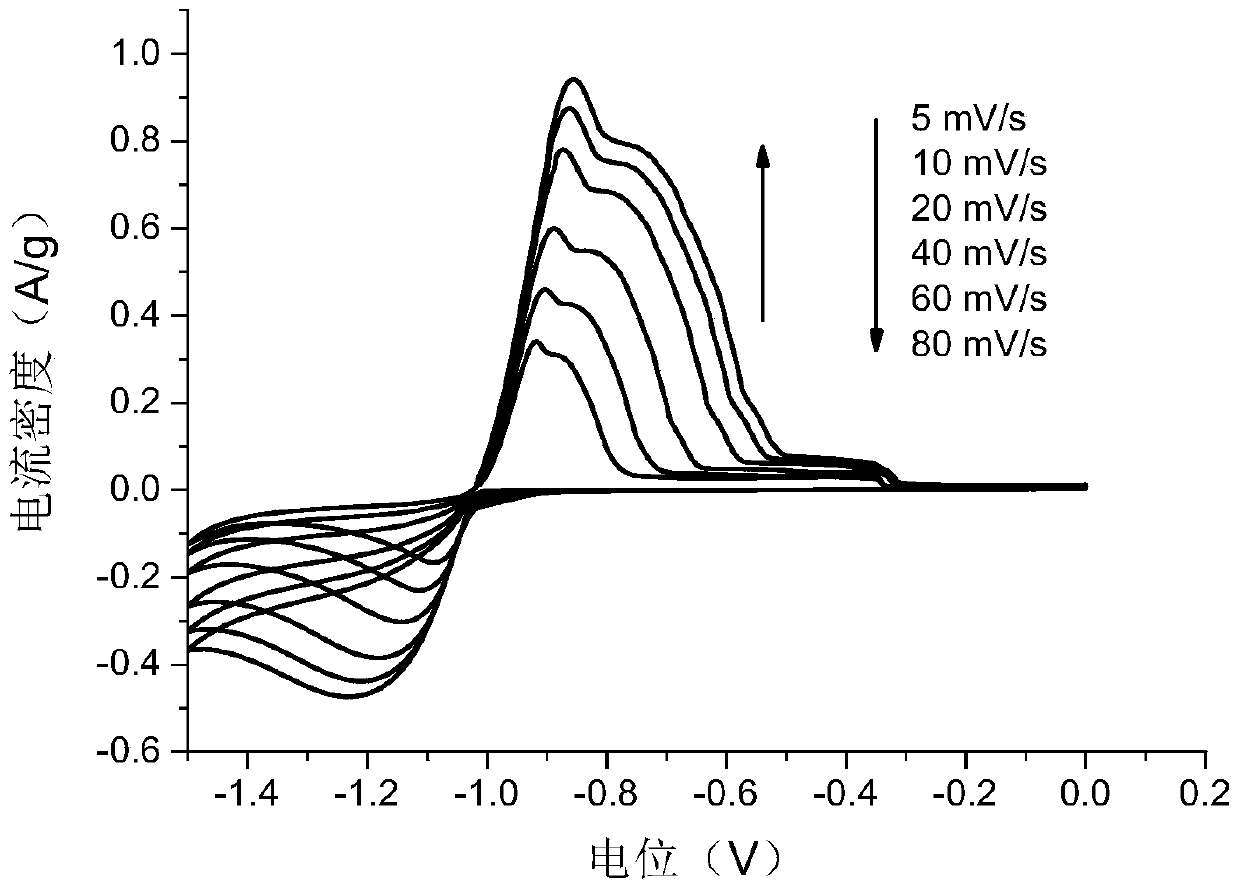 A metal element-doped carbon-coated lead powder and its preparation and application