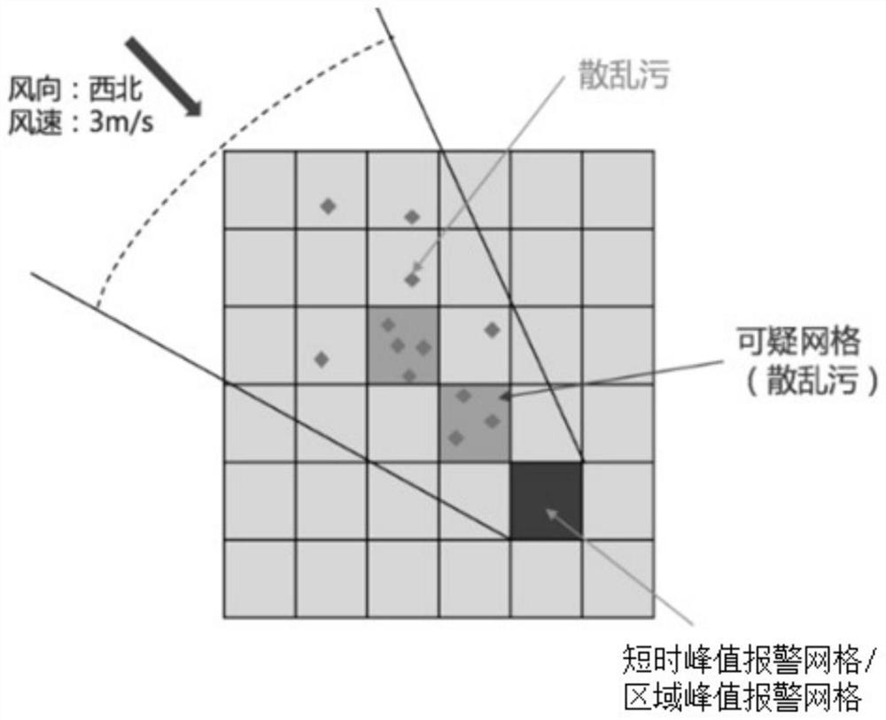 Atmospheric pollution abnormal area identification method and device, storage medium and electronic equipment