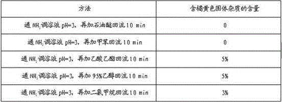 The synthetic method of 4-amino-2-chloro-3-nitropyridine