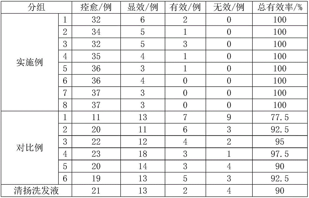 Scrap-removing shampoo containing activated bamboo charcoal and preparation method thereof