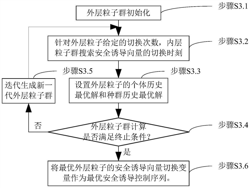 Real-time security induction method for automated wharf AGV group