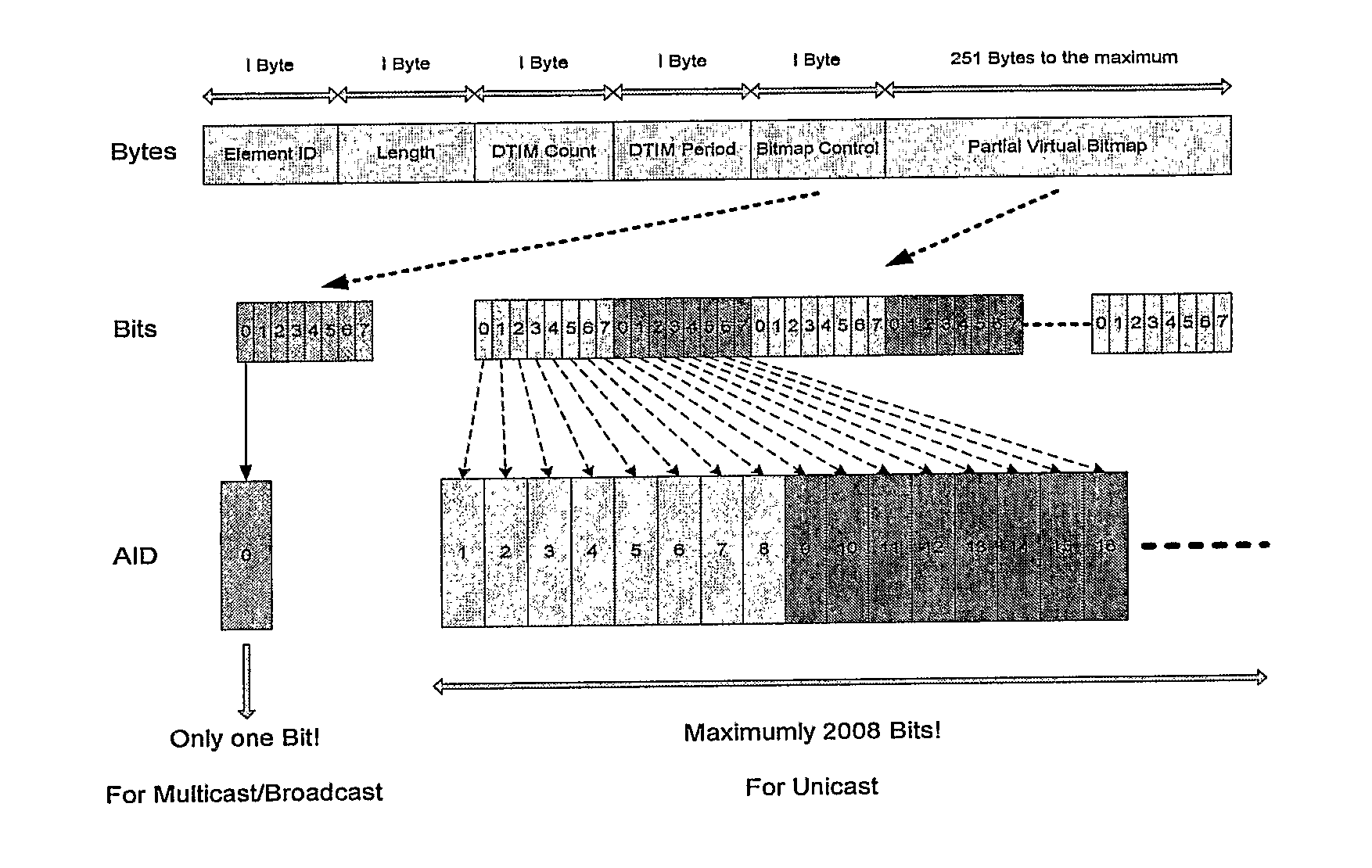 Method and apparatus for power management in WLAN