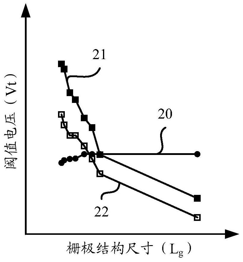 Semiconductor structures and methods of forming them