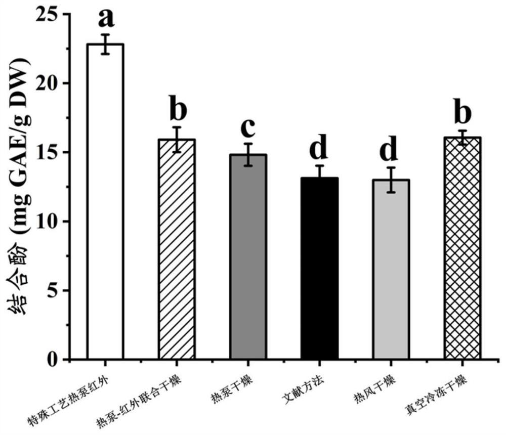 Intermittent drying process for improving bonded phenol in litchi pomace and application thereof