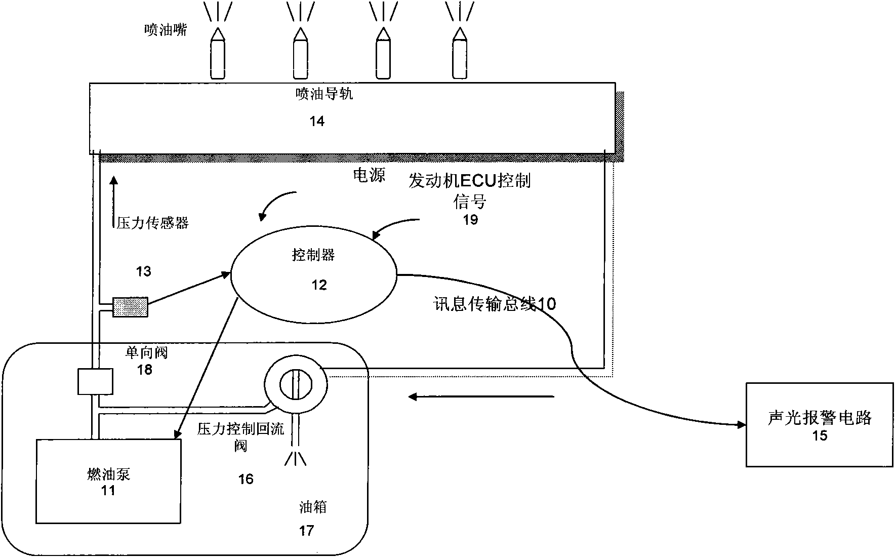 Intelligent controlled fuel oil supply system of gasoline engine