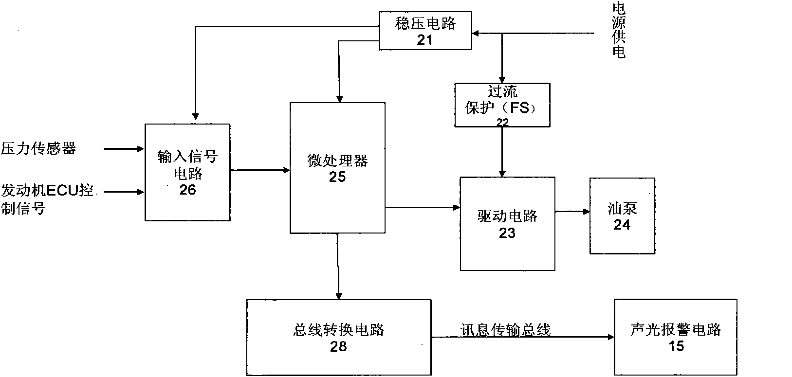 Intelligent controlled fuel oil supply system of gasoline engine