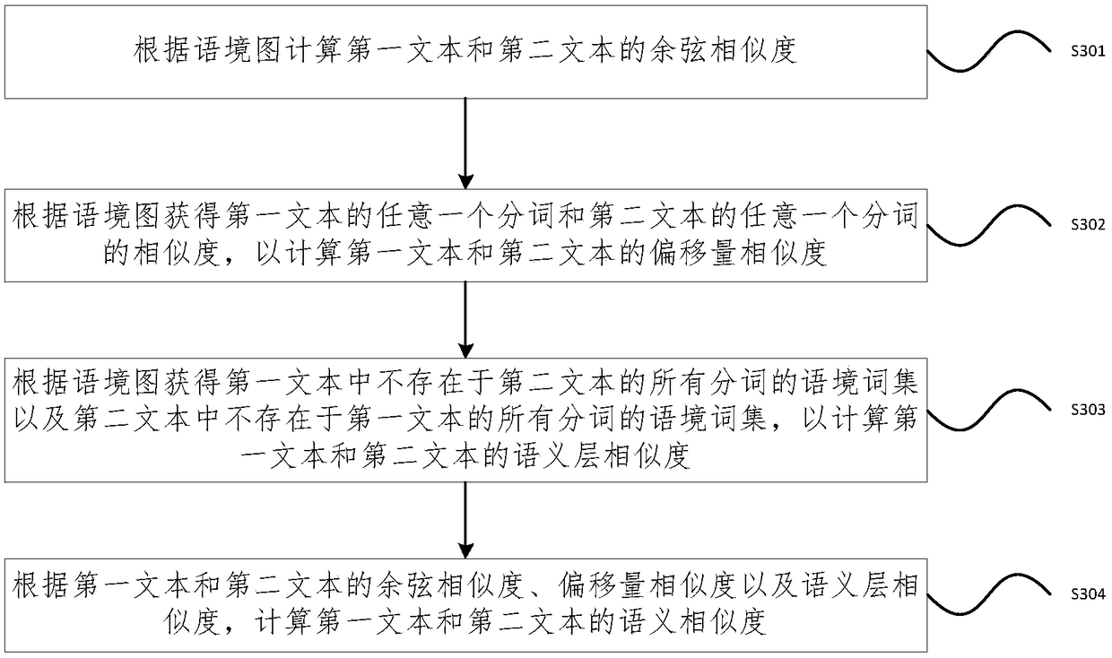 Intelligent question answering method and device