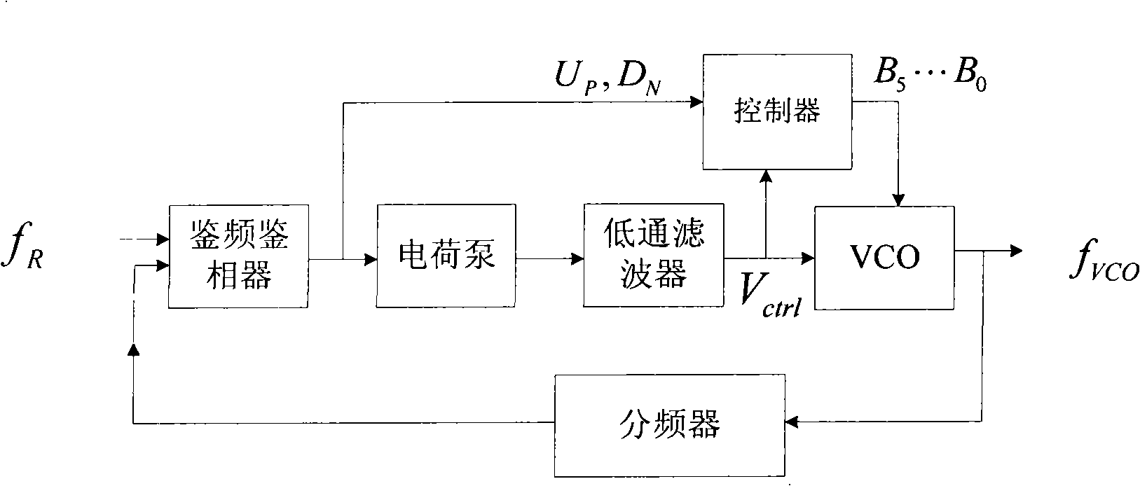 Lock phase loop frequency mixer