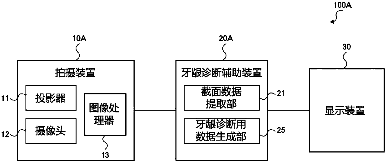 Gingivitis diagnosis assistance device and gingivitis diagnosis assistance system