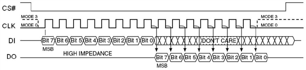 A general encryption head module