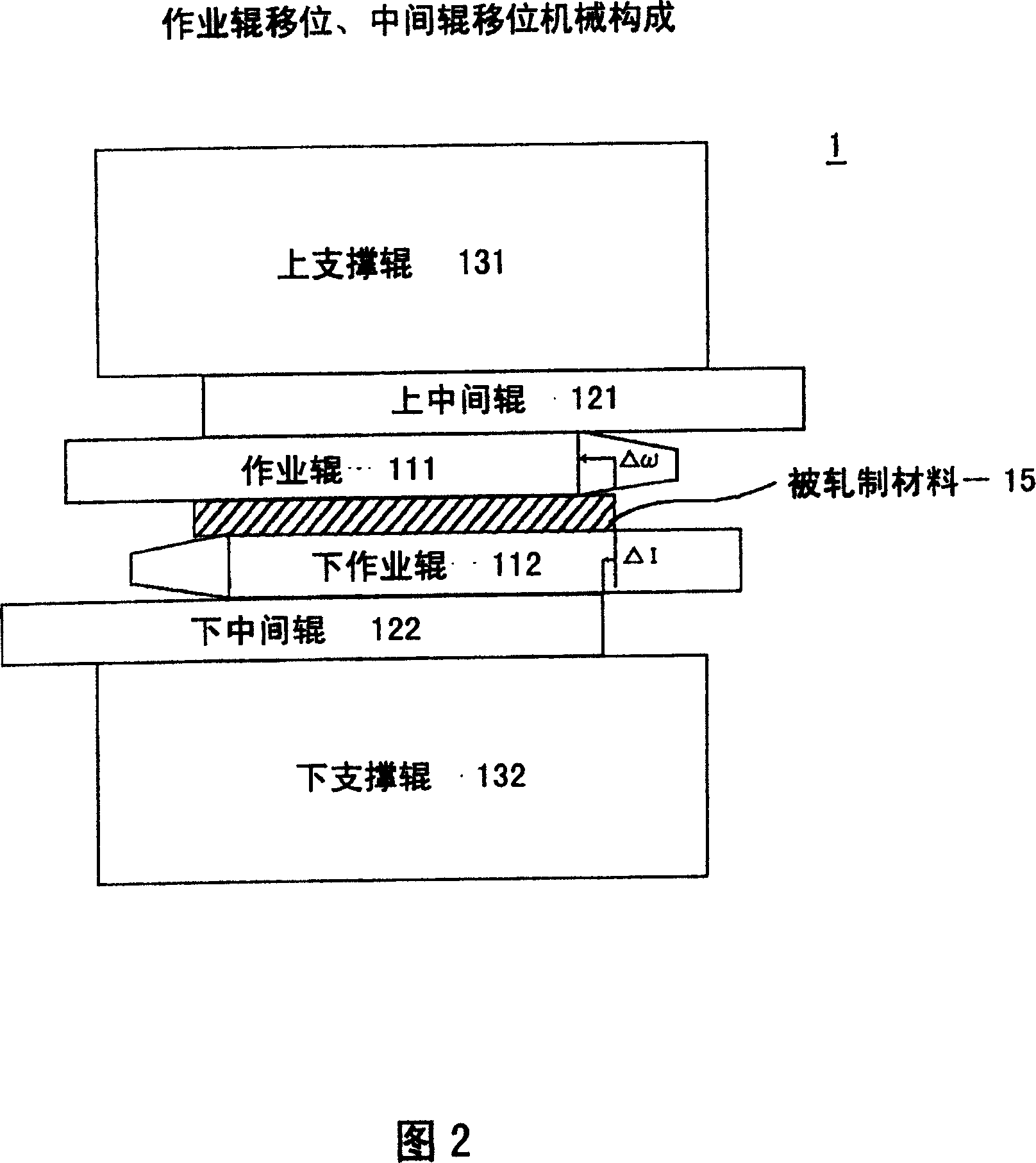 Rolling control method and device