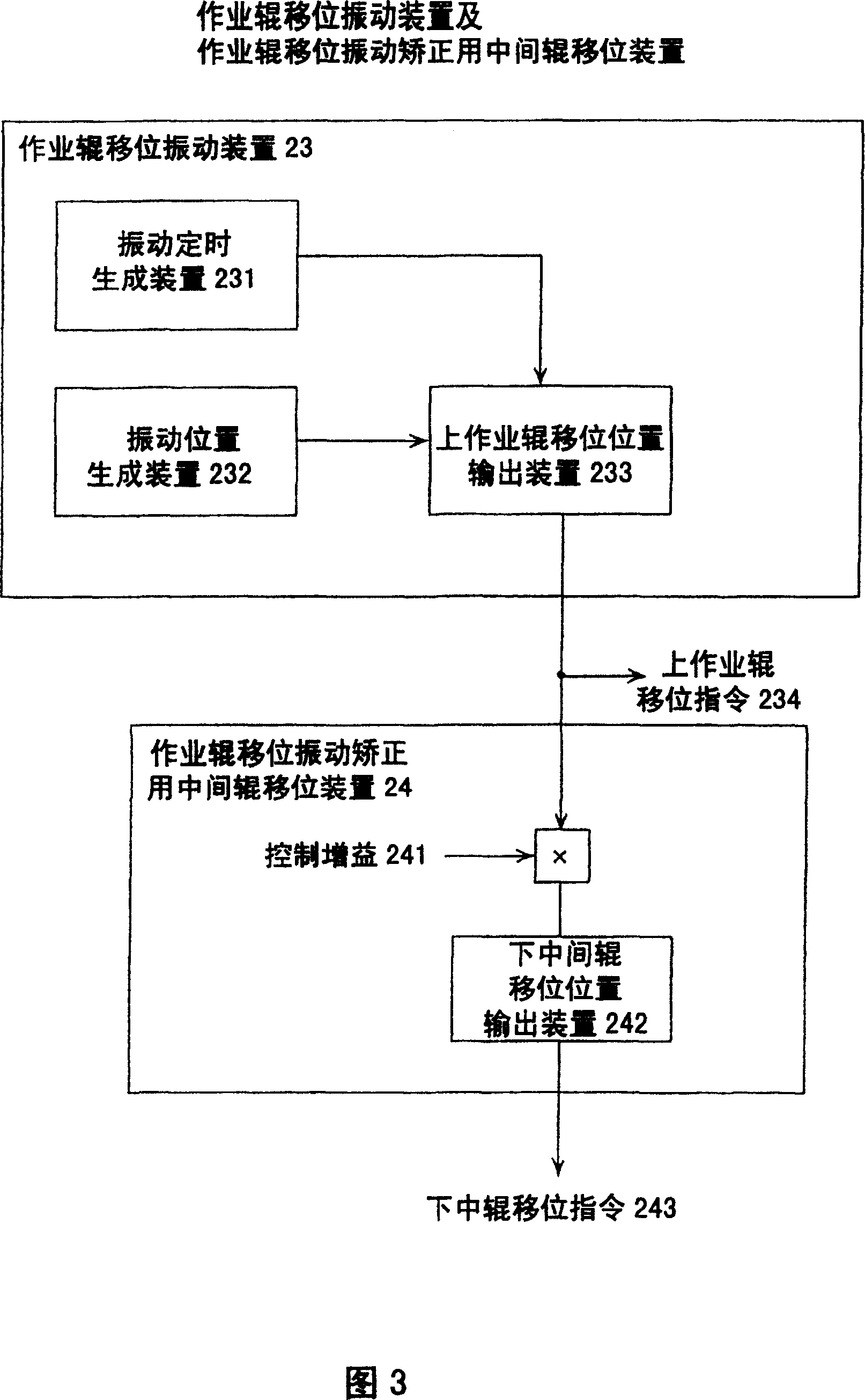 Rolling control method and device