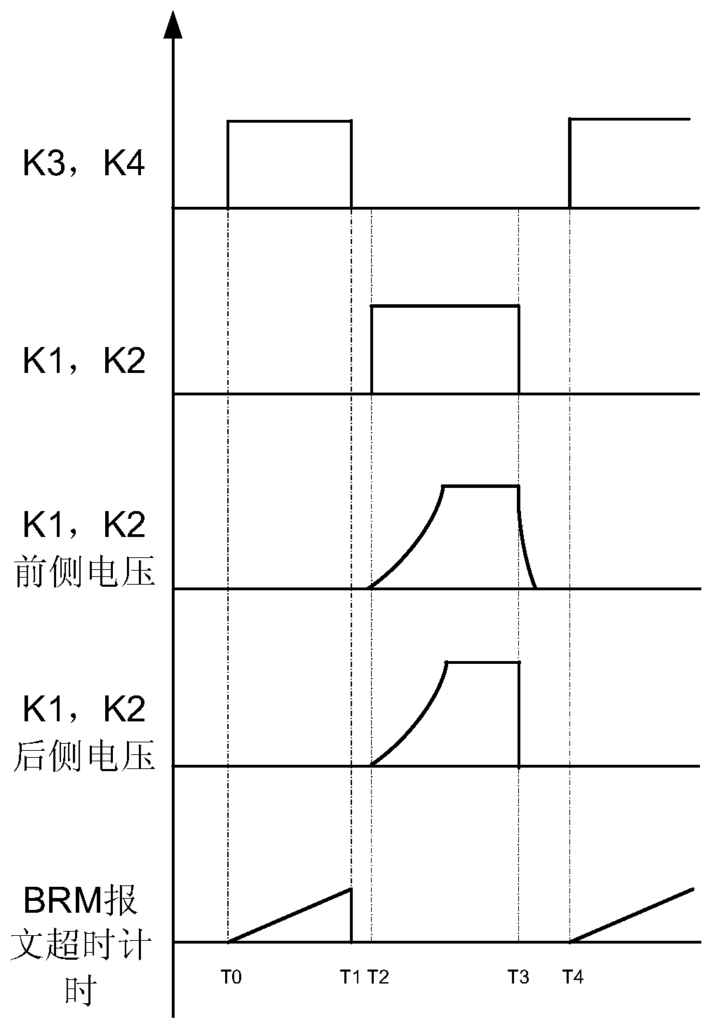 Charging method and device for DC charging equipment