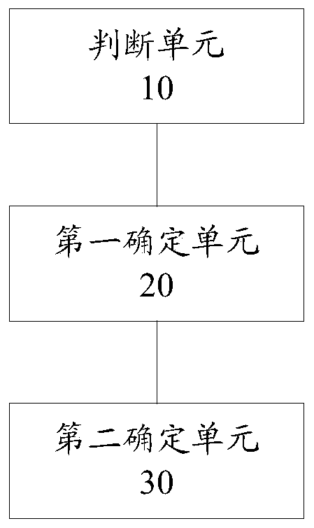 Charging method and device for DC charging equipment