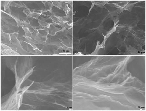 Preparation method of graphene aerogel with high specific surface area and high compression strength