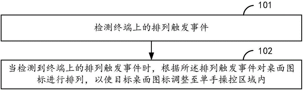 Desktop icon control method and apparatus and terminal