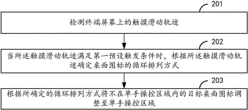 Desktop icon control method and apparatus and terminal